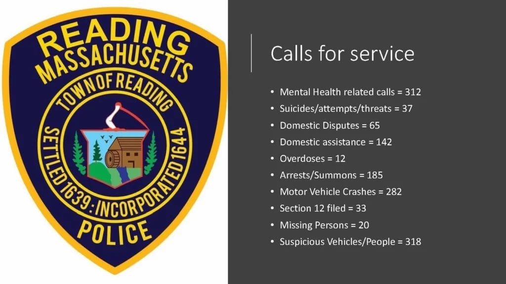 RPD calls for service as of August 2022
