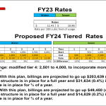 Page 60 from the Select Board meeting packet on the proposed FY24 Tiered Rates.